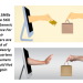 Hyper-personalized content