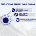 Email send time
