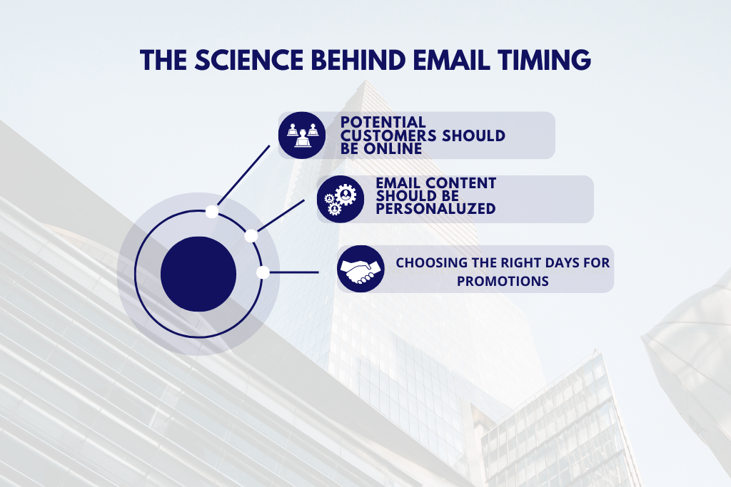 Email send time