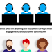AI Customer Retention Tools