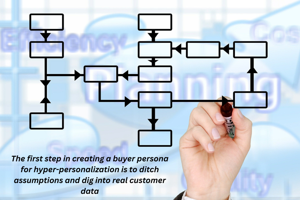 buyer persona for hyper-personalization