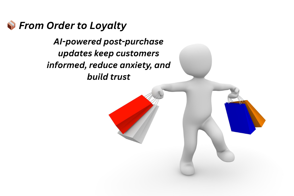 AI Post-Purchase Experience