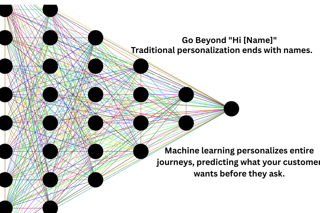 machine learning personalization