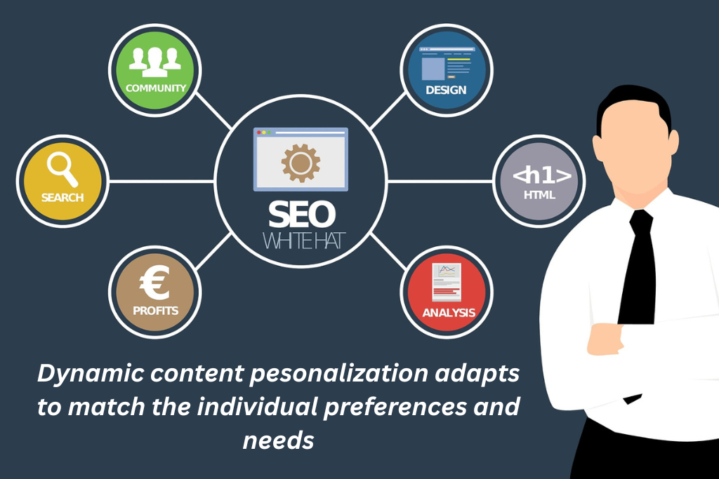 dynamic content personalization