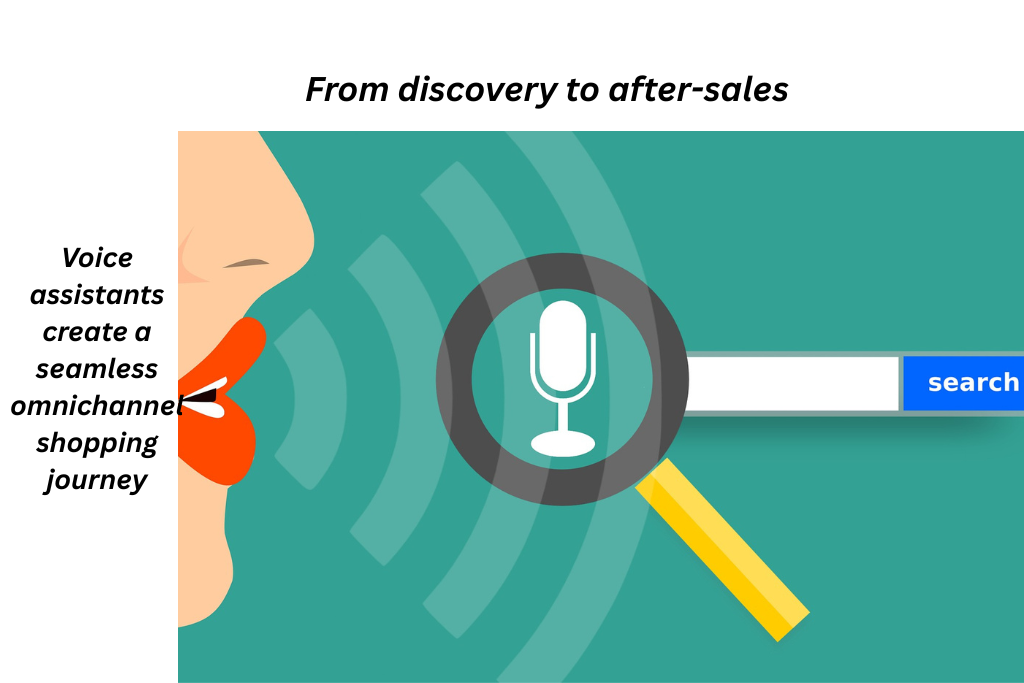 Voice-Activated Shopping
