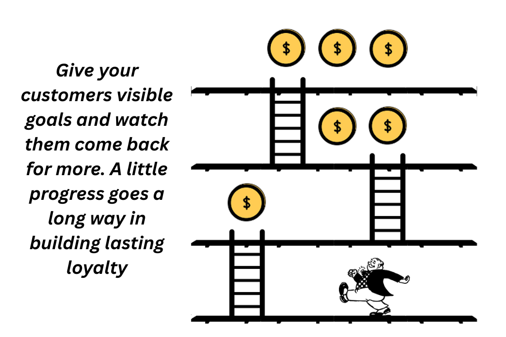 Gamification in loyalty programs